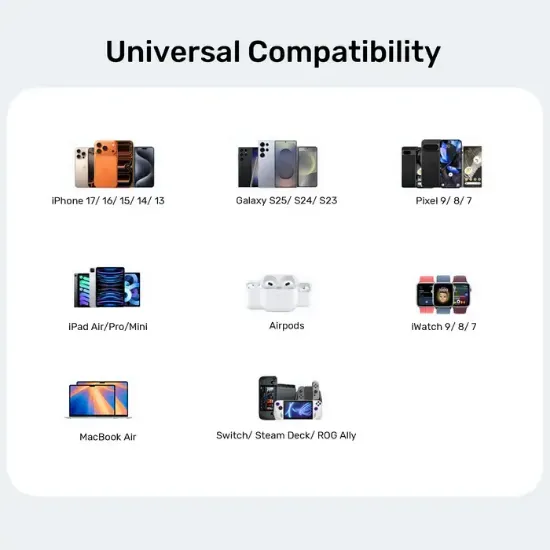 UNITEK 45W HIZLI SARJ CIHAZI (P1129ABK01-EU) resmi