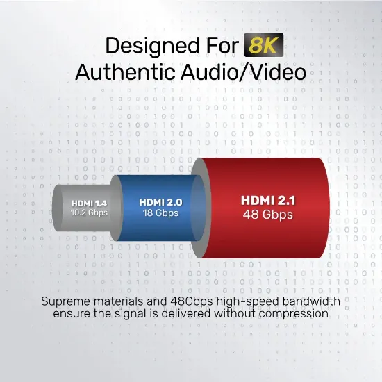 UNITEK 8K ULTRA YUKSEK HIZLI HDMI KABLOSU (C137W) resmi