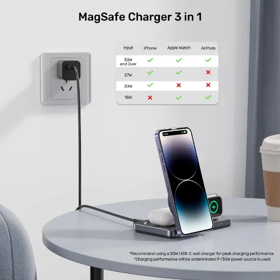 UNITEK QI2 3-IN-1 SARJ ISTASYONU (P1300AGY01) resmi