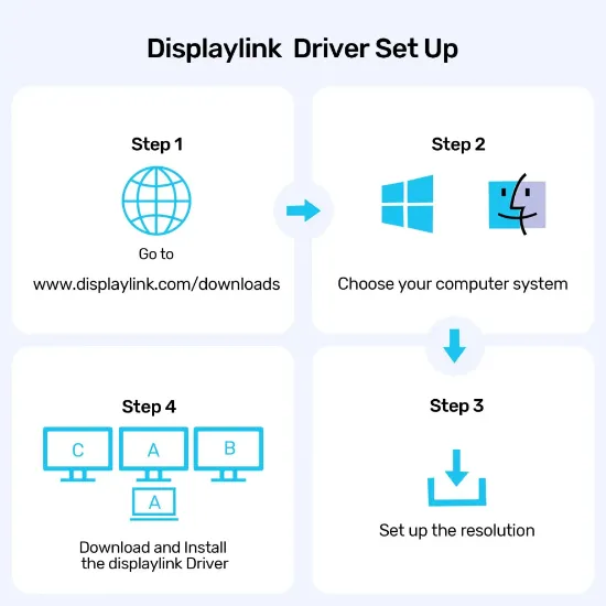 UNITEK UNIVERSAL DISPLAYLINK 4K KVM BAGLANTI ISTASYONU (D1135AGY01) resmi