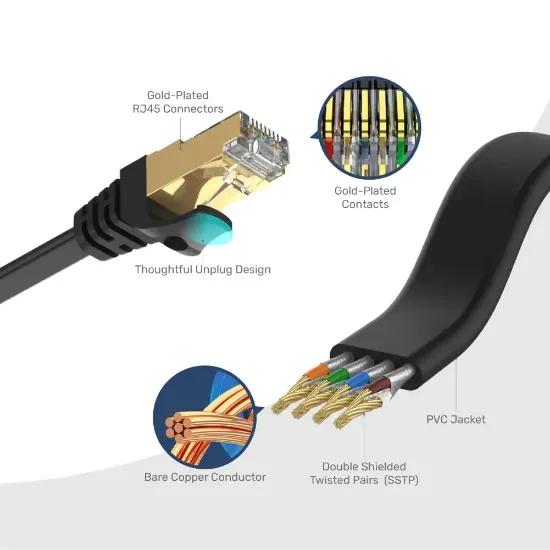 UNITEK CAT7 PATCH KABLO 10MT FLAT (C1897BK-10M) resmi