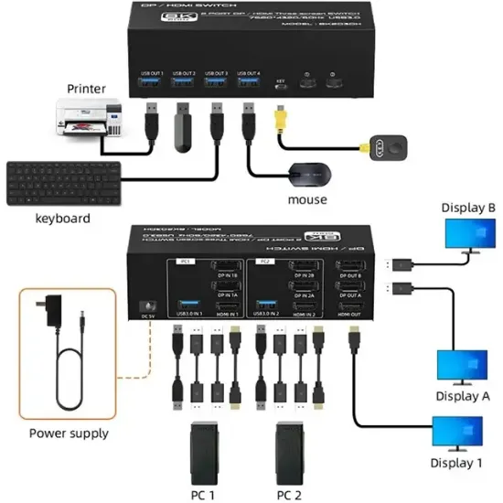 Powermaster 8K202DH 8K 2 Port DP/HDMI Kvm Switch resmi