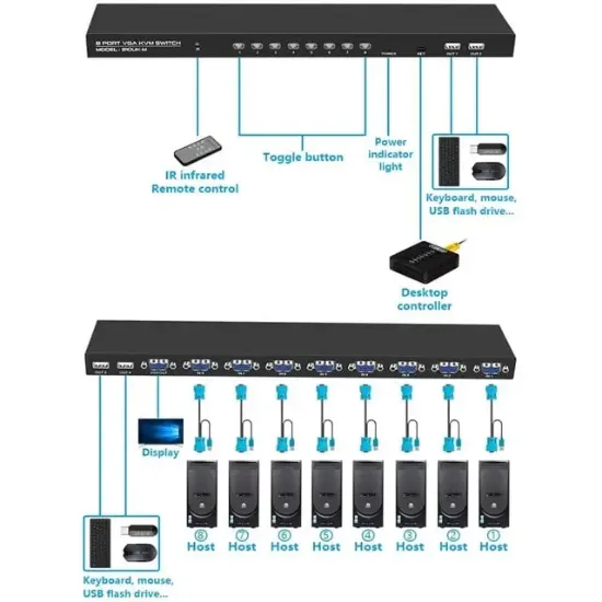 Powermaster 810UK-M  8 Port Vga Video Kvm Switch resmi