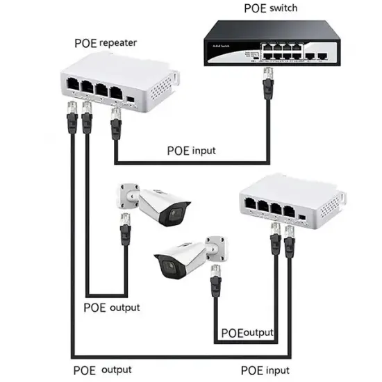 Powermaster PM-29704 IP Kamera İçin 100 Metre Mesafe Artırıcı- Poe Extender resmi