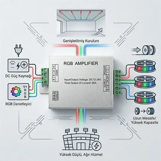 PowerMaster PM-4877 12 Volt - 24 Volt 30 Amper RGB Şerit Led Amplifier (Repeater) resmi