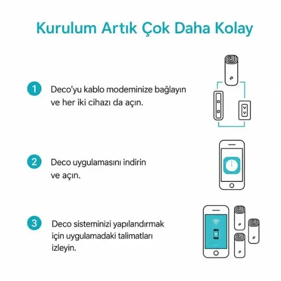 TP-LINK DECO M4 1200Mbps Tüm Evi Kapsayan 2'li Mesh Wi-Fi Sistemi resmi