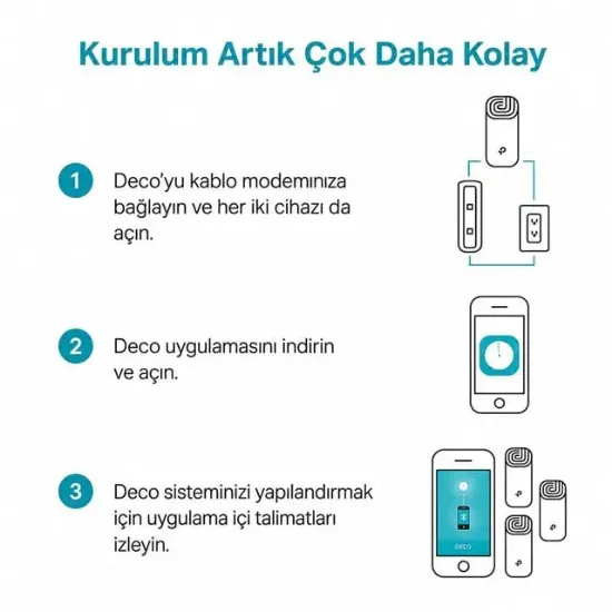 Tp-Lınk Deco M4 1200Mbps Tüm Evi Kapsayan 3Lü Mesh Wı-Fı Sistemi resmi