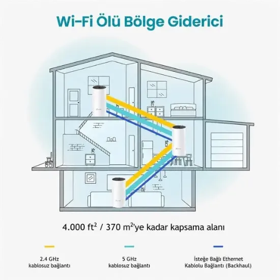 Tp-Lınk Deco M4 1200Mbps Tüm Evi Kapsayan 3Lü Mesh Wı-Fı Sistemi resmi