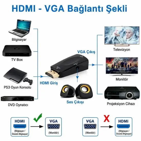 Powermaster PM-13645 HDMI To VGA Çevirici Aparat (5 V Ses Çıkışlı) resmi