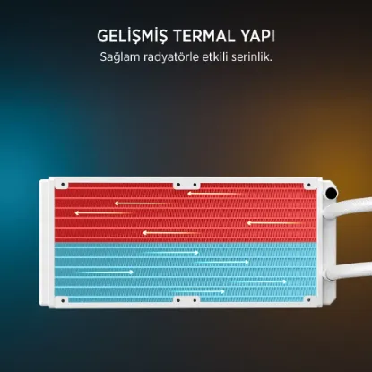 James Donkey Lugis JDC240 ARGB 240mm Beyaz Sıvı İşlemci Soğutucu AM5 ve LGA1700 Uyumlu resmi