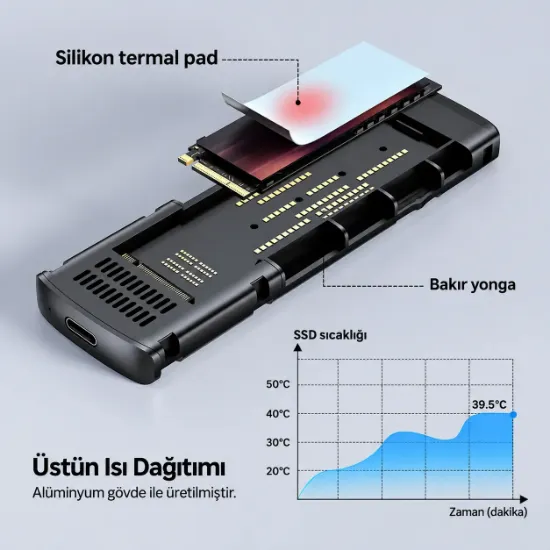 UNITEK M.2 PCIe NVME USB-C SSD KUTUSU (S1241B01) resmi