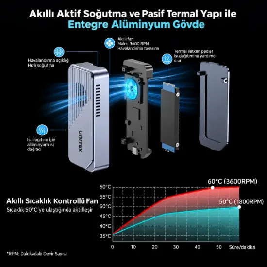 UNITEK TURBOCOOL+ 80GBPS M.2 SSD KUTUSU (S1253BGY01) resmi